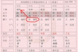 2018年10月9日（农历九月初一）出生小孩的生辰八字简析