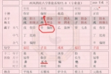 2018年10月2日（农历八月二十三）出生小孩的生辰八字简析