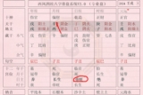 偏财格 2018年9月22日（农历八月十三）出生小孩的生辰八字简析