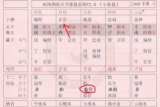 正官格—2018年9月19日出生小孩的生辰八字简析