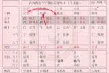 2018年9月18日出生小孩的生辰八字简析