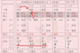 2018年9月12日出生小孩的生辰八字简析——偏财格，伤官合杀，天地德合