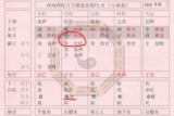 2018年9月5日（七月二十六）出生小孩的生辰八字简析