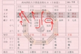 2018年8月31日（七月二十一）出生小孩的生辰八字简析