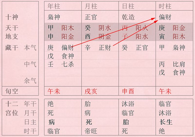 十二地支通根表图片