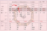 2018年8月30日（七月二十）出生小孩的生辰八字简析