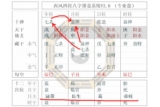 2018年8月28日（七月十八）出生小孩的生辰八字简析