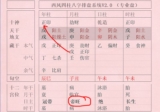 2018年8月27日（七月十七）出生小孩的生辰八字简析