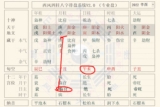 2018年8月26日（七月十六）出生小孩的生辰八字简析