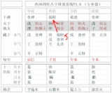 2018年8月22日生人命造简析