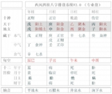 2018年8月21日生人命造简析