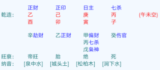 孩子能不能考上985大学？“生辰八字”之中有暗示