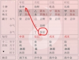 八字如何取格局？可以用人元司令分野来定八字格局吗？