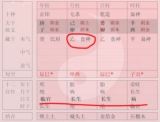 不得令的八字真的不好吗？看看这几位古代宰相的八字