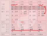 官杀混杂的八字真的不好吗？其实并非如此