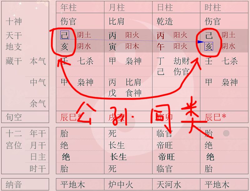 公孫同類家族興旺年柱和時柱相同的八字有什麼好處