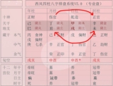 “清”的八字好于“浊”的八字 那么，怎样的八字才算“清”？