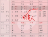 八字理论中的“贵人发怒”是什么意思？