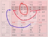 人才，人才，人人皆可成才！从八字看命主的成才之道