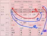 八字时支好，才是真的好！那么，八字中怎么样的时支才算好呢？