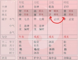 八字之中找原因 我为什么是一个容易受伤的男人？