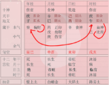 任何事情都有两面性 地支相冲的危害和好处是什么？