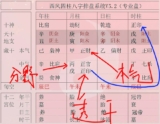 八字理论在使用时要有取舍！浅谈八字中的“进气”和“退气”