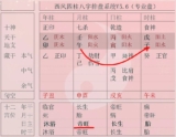 在十二地支相冲中，为什么“禄刃冲”会比较严重？