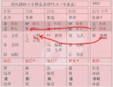 “劫财合财”为什么比“劫财冲财”更需引起我们的注意？