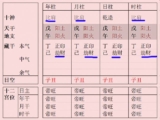 八字入凤凰池四柱纯阴纯阳之人有富贵命