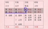 9月10月出生的男人，八字如入这个格局则有大富贵！