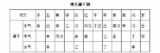 地支藏干难记？那是你没找到这种简单的办法